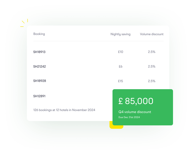 Staze dashboard finance report