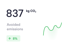 Track hotel emissions on Staze