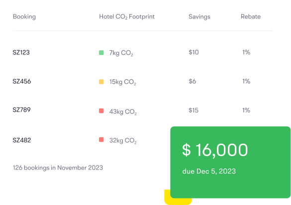 Staze dashboard finance report